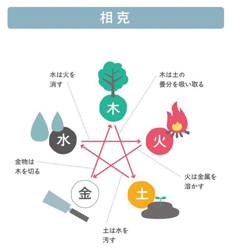 火剋金感情|五行思想